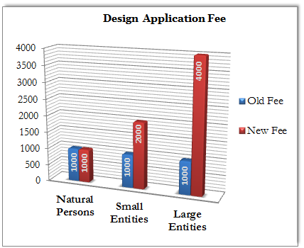 Design Fee Chart