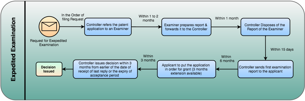 Patent Rule, 2016